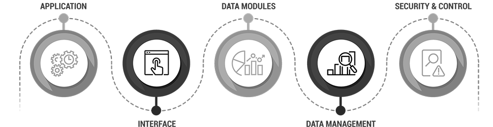 SortEngine 360 sorting software and capabilities